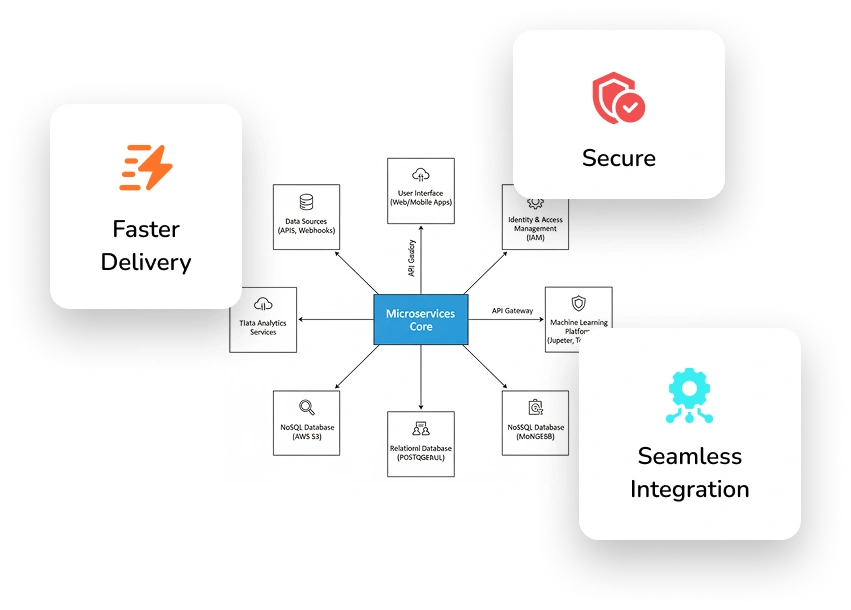 Solution Architecture Services banner mockup