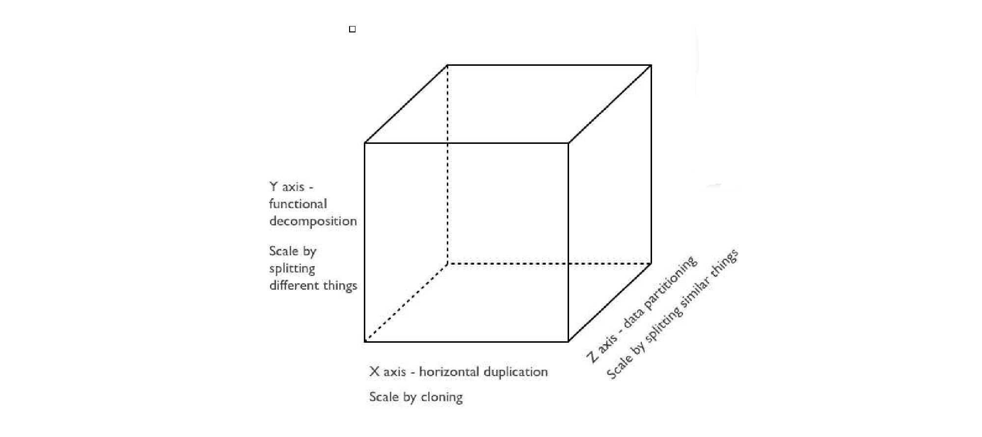 Theory Supporting Microservices