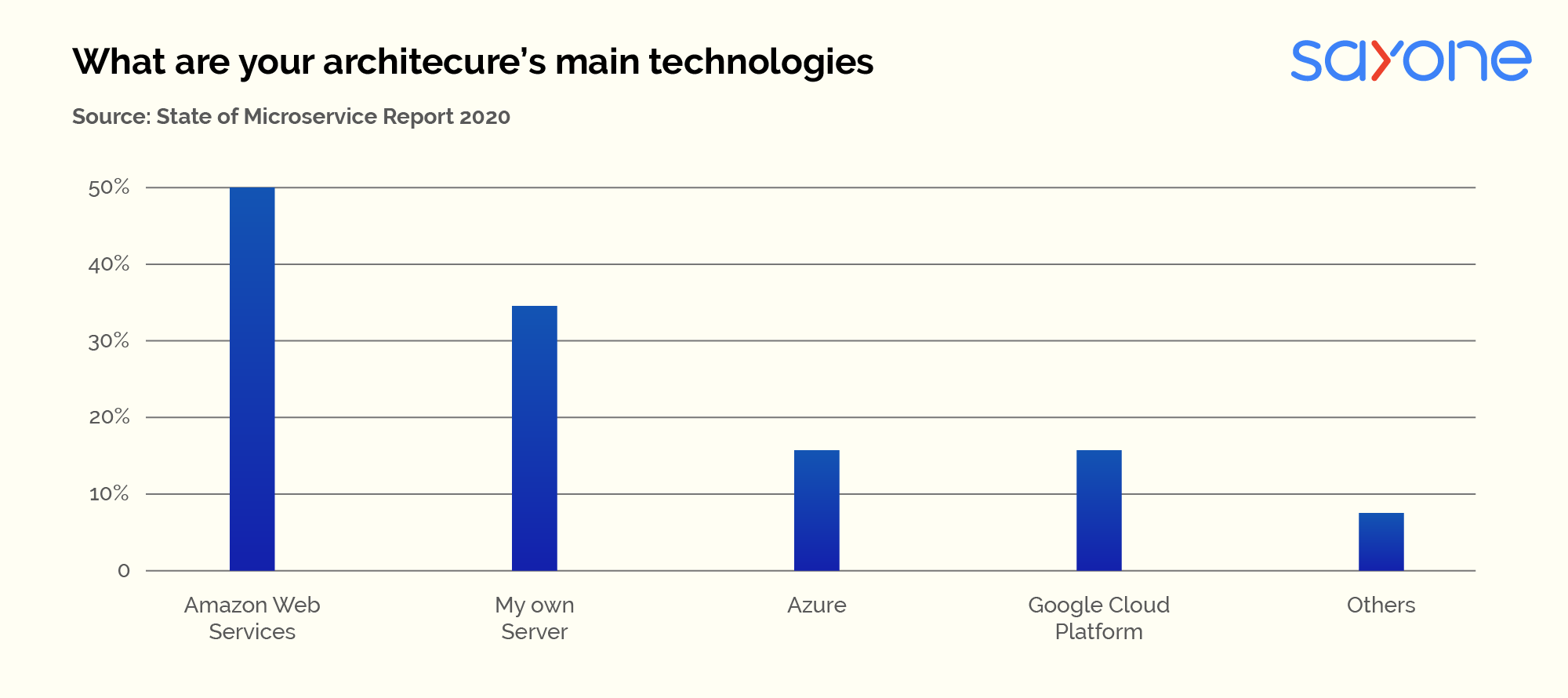 developers with a strong technical background