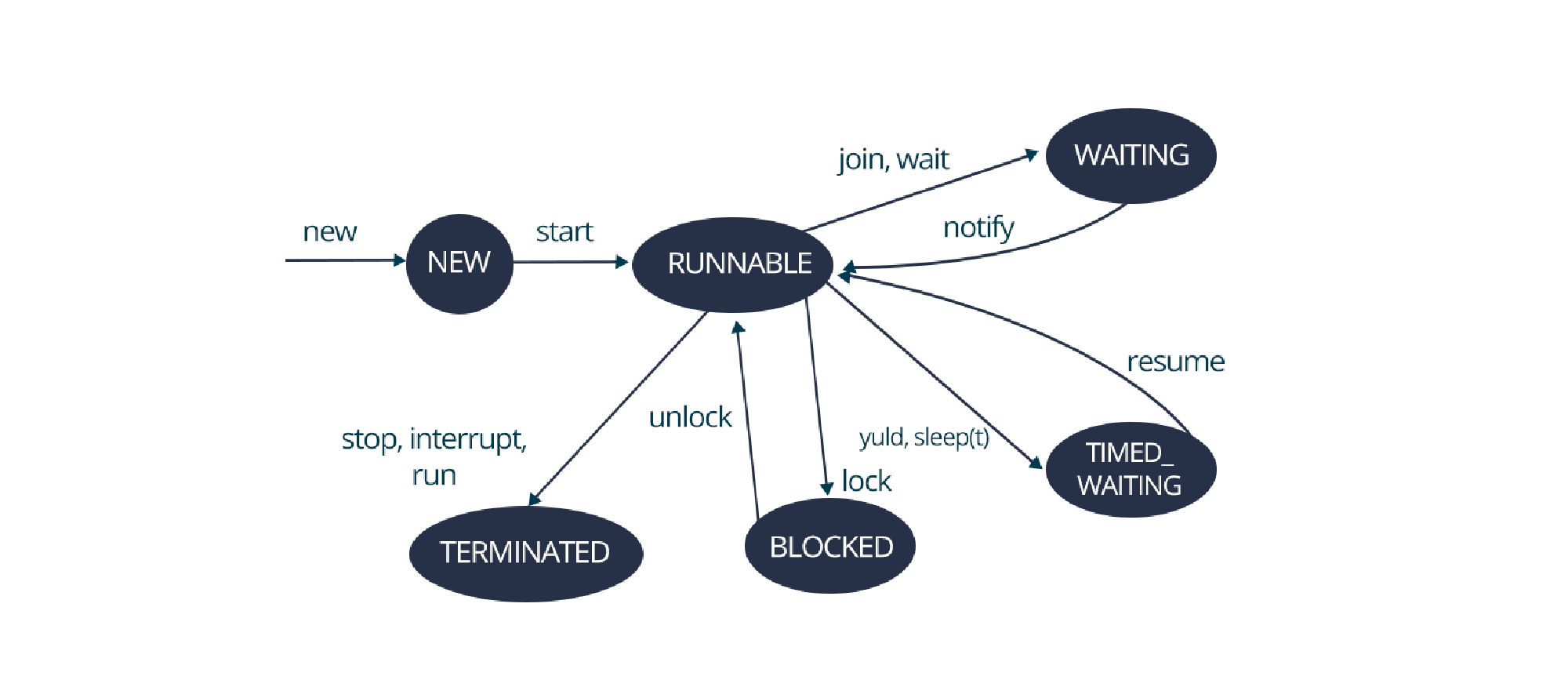 Node.js vs. Spring Boot Java – Performance comparison