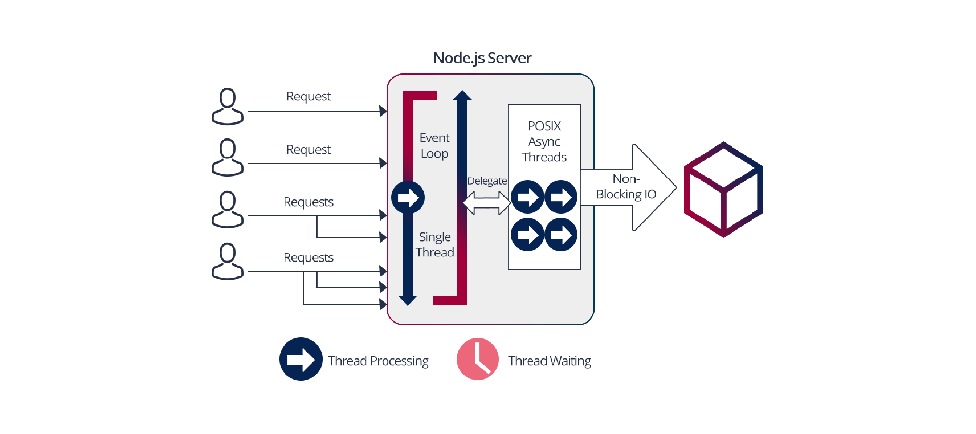 Spring boot and node js new arrivals