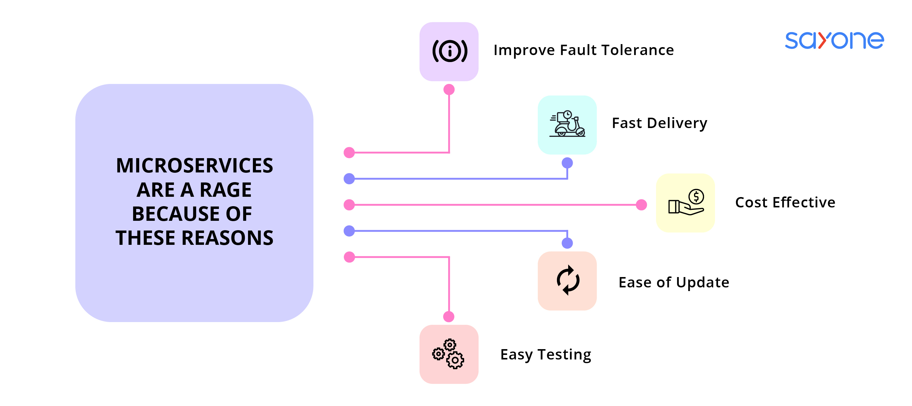 Microservices Trends for 2021