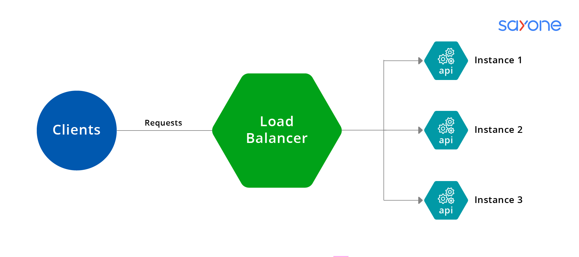 Using Caching and Load Balancing for Latency Reduction