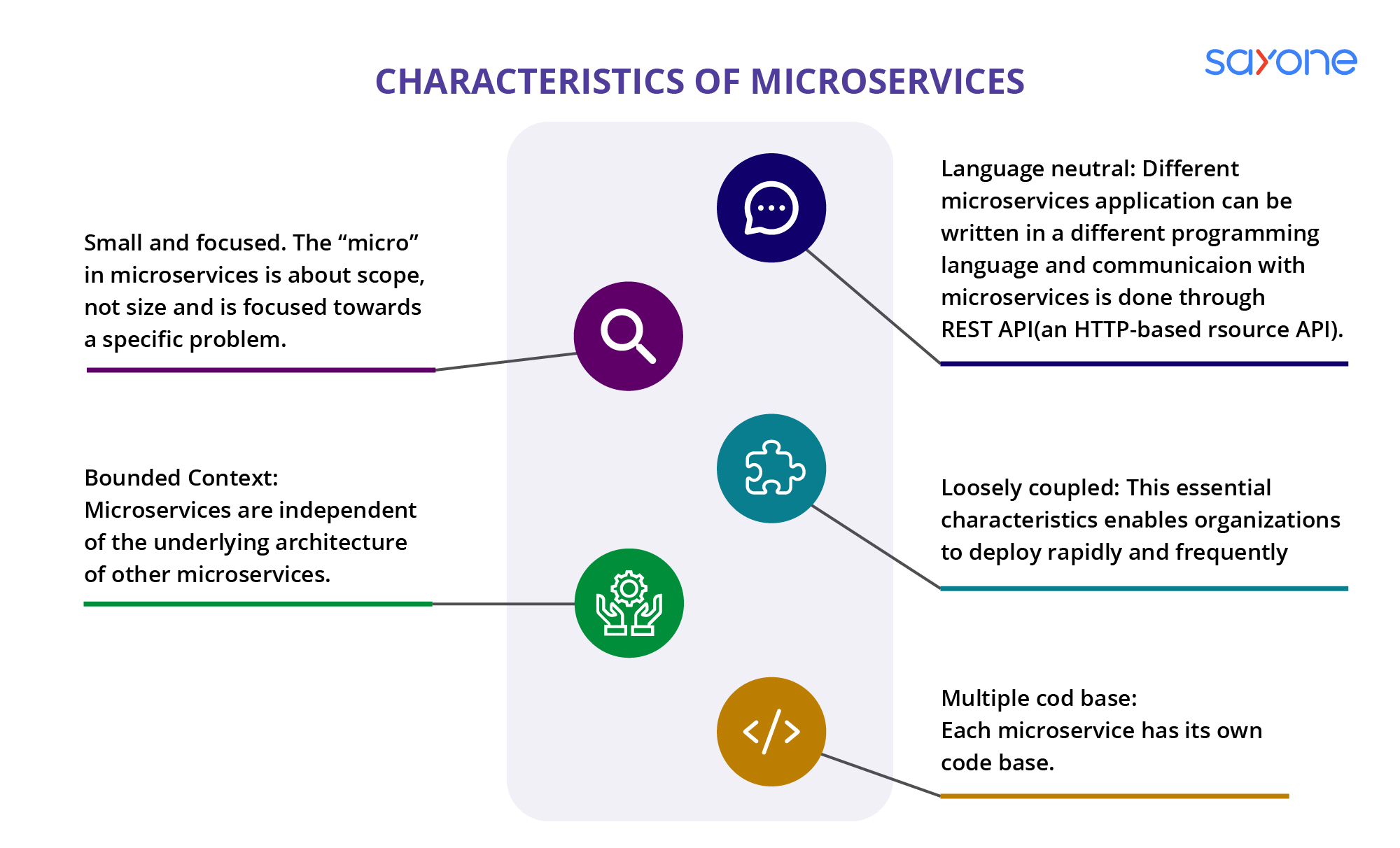 Revamp to microservices