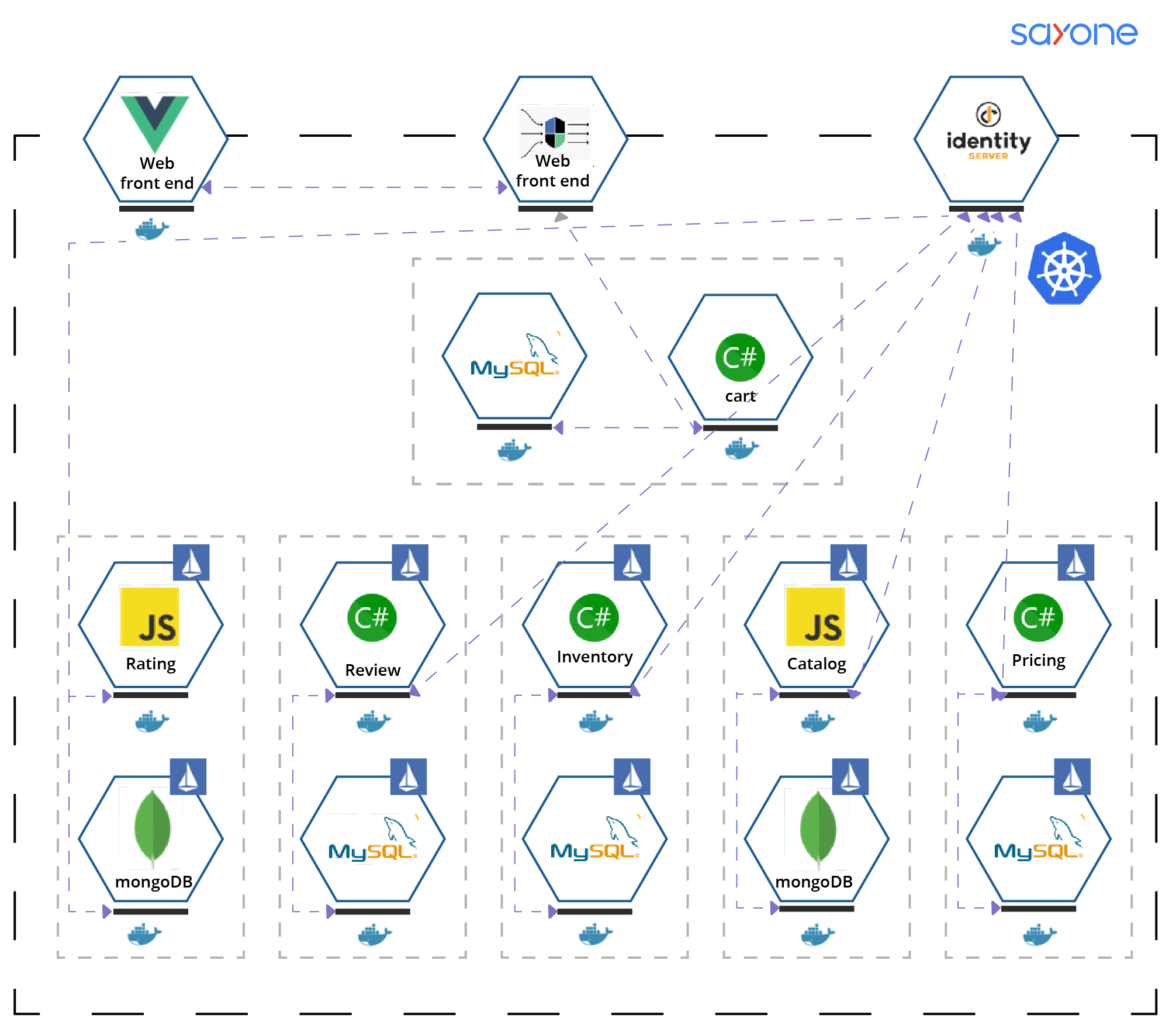 Microservices