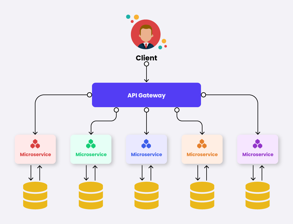 Why Microservices