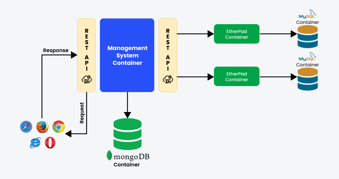 microservice 