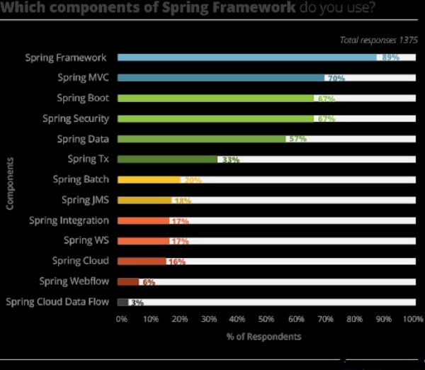 spring-features
