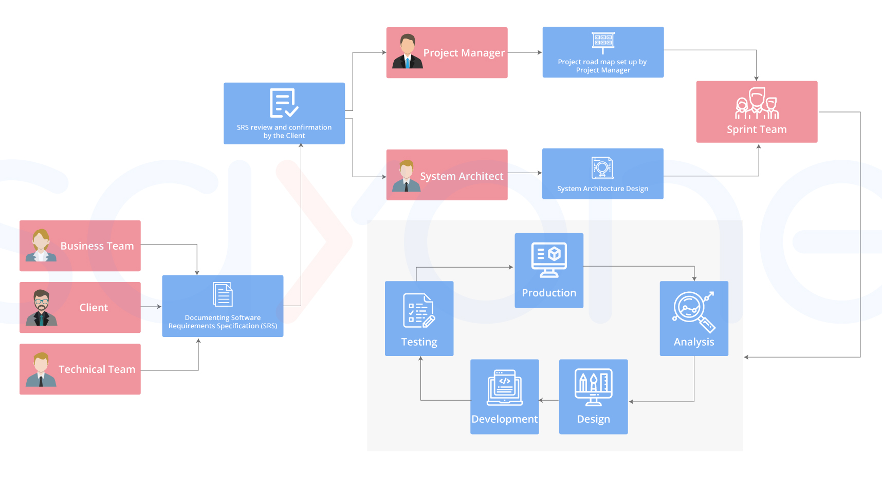 project onboarding plan